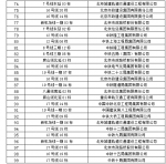 北京市住房和城乡建设委员会关于2018年第四季度轨道交通工程安全质量状态评估工作情况的通报 - 住房和城乡建设委员会