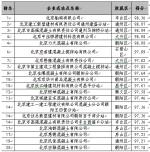 北京市住房和城乡建设委员会关于2018年四季度预拌混凝土质量状况评估情况的通报 - 住房和城乡建设委员会