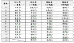 北京市住房和城乡建设委员会关于2018年四季度预拌混凝土质量状况评估情况的通报 - 住房和城乡建设委员会