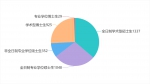 新生引航 | 我校2019级研究生“萌新”大数据 - 农业大学