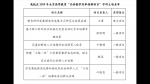 我校五个项目获批2019年北京高等教育“本科教学改革创新项目” - 农业大学