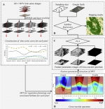 人才强校|孙丹峰教授课题组在地学和环境领域TOP期刊Remote Sensing of Environment发表论文 - 农业大学