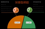 整改进行时｜我农研究生们 ，28796条“锦鲤”请抱走! - 农业大学