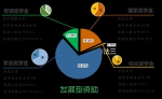 整改进行时｜我农研究生们 ，28796条“锦鲤”请抱走! - 农业大学