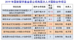 我校国际合作培养博士项目名列全国第一 - 农业大学