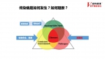 一位动医博士小姐姐的避冠（2019-nCoV）秘籍 - 农业大学