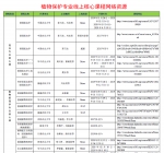 同心战“疫” | 植保学院联合多所院校落实“停课不停学” - 农业大学