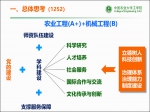 工学院党政联席会（扩大）部署年度重点工作 - 农业大学