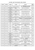 我校24个项目喜获教育部2019年第二批产学合作协同育人项目立项 - 农业大学