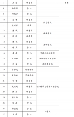 学校成立宣讲团 启动“传承红色基因，讲好农大故事”思想引领行动 - 农业大学