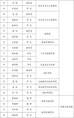 学校成立宣讲团 启动“传承红色基因，讲好农大故事”思想引领行动 - 农业大学