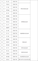 学校成立宣讲团 启动“传承红色基因，讲好农大故事”思想引领行动 - 农业大学