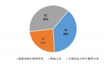 2020年（第三届）牛精英专项研习班开班仪式顺利举行 - 农业大学