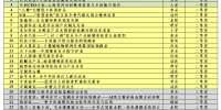 3个一等16个二等15个三等 我校在第六届中国“互联网+”大学生创新创业大赛（北京赛区）斩获佳绩 - 农业大学