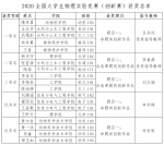 我校学生在2020年第一届全国大学生物理实验竞赛（创新赛）中获奖 - 农业大学