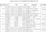 我校学生在2020年第十三届北京市大学生物理实验竞赛中获奖 - 农业大学