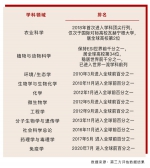 共同走过2020之一 - 农业大学