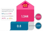 《农业科学与工程前沿》（FASE）编辑部召开年度工作总结会 - 农业大学