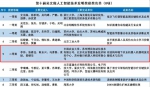 人才强校 | 李伟教授团队荣获2020年度第十届吴文俊人工智能技术发明奖 - 农业大学