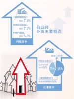 前4月我国进出口总值增长20.3% 延续回稳向好态势 - News.Cntv.Cn