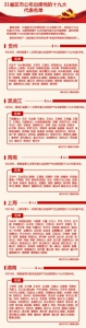 31省区市公布出席党的十九大代表名单 共1576名 - News.Cntv.Cn